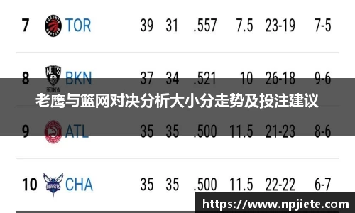 老鹰与篮网对决分析大小分走势及投注建议